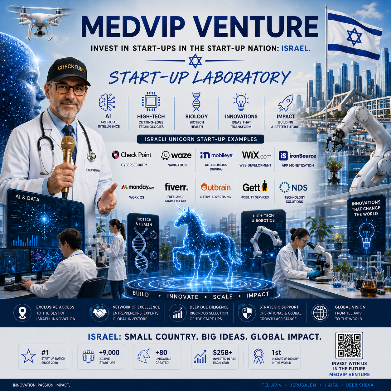ISRAELI START-UPS INVESTMENT FUND